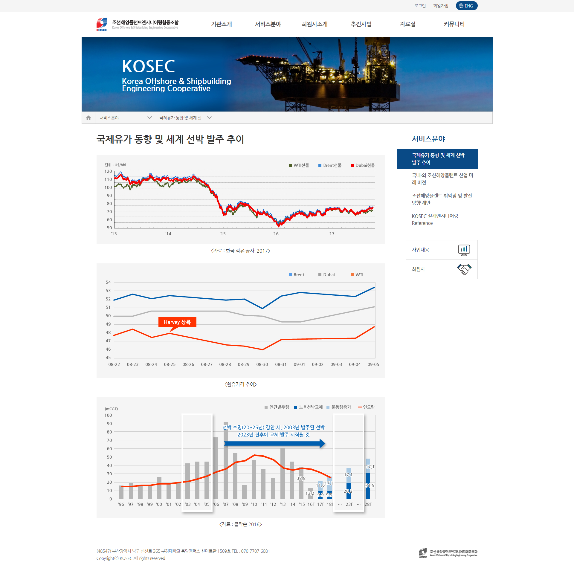 조선해양플랜트엔지니어링 현동 조합 홈페이지 개편|목업이미지