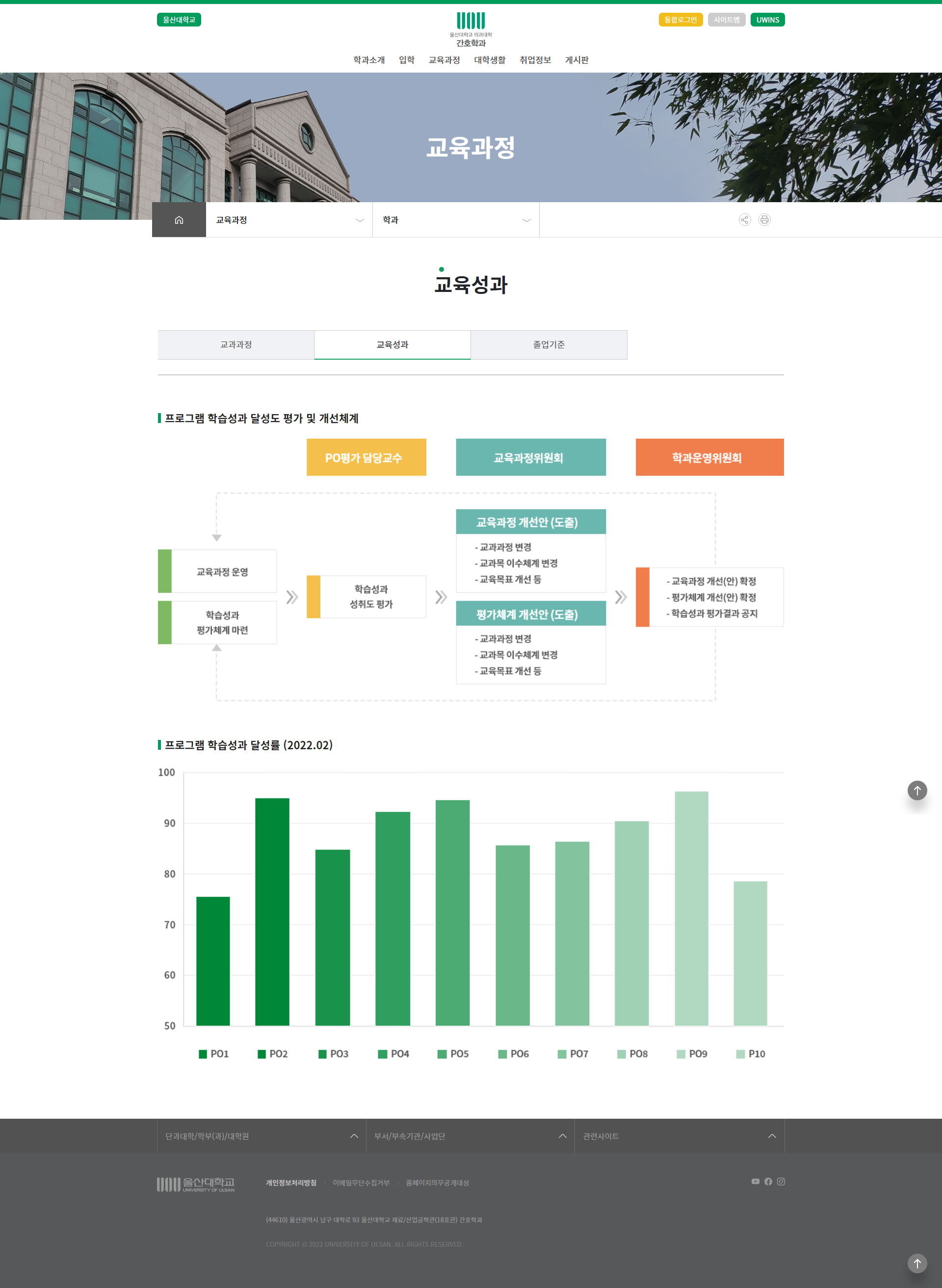 울산대학교 학과 홈페이지|목업이미지